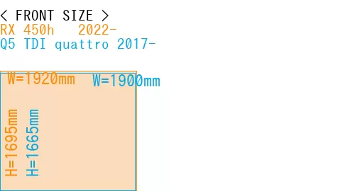 #RX 450h + 2022- + Q5 TDI quattro 2017-